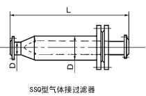 SSQ型氣體過濾器